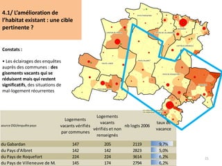 21
4.1/ L’amélioration de
l’habitat existant : une cible
pertinente ?
Constats :
• Les éclairages des enquêtes
auprès des communes : des
gisements vacants qui se
réduisent mais qui restent
significatifs, des situations de
mal-logement récurrentes
source DGI/enquête pays
Logements
vacants vérifiés
par communes
Logements
vacants
vérifiés et non
renseignés
nb logts 2006
taux de
vacance
du Gabardan 147 205 2119 9,7%
du Pays d'Albret 142 142 2823 5,0%
du Pays de Roquefort 224 224 3614 6,2%
du Pays de Villeneuve de M. 145 174 2794 6,2%
CANTON DE PISSOS CANTON DE VILLANDRAUT
BAZADAIS
PAYS MORCENAIS
GABARDAN
PAYS DE ROQUEFORT
CAPTIEUX-GRIGNOLS
PAYS PAROUPIAN
VILLENEUVE-DE-MARSAN
EN ARMAGNAC LANDAIS
PAYS D'ALBRET
HAUTE LANDE
 