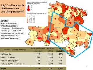 22
4.1/ L’amélioration de
l’habitat existant :
une cible pertinente ?
CAPTIEUX-GRIGNOLS
CANTON DE VILLANDRAUT
PAYS PAROUPIAN
GABARDAN
PAYS MORCENAIS
PAYS DE ROQUEFORT
BAZADAIS
VILLENEUVE-DE-MARSAN
EN ARMAGNAC LANDAIS
PAYS D'ALBRET
CANTON DE PISSOS
HAUTE LANDE
source : DGI/enquête Pays
Potentiellement
insalubre
Nb RP en
2006
Taux
insalubrité
du Gabardan 119 1246 10%
du Pays d'Albret 167 1989 8%
du Pays de Roquefort 224 2723 8%
du Pays de Villeneuve de M. 104 1202 9%
Pays 2010 20283 9,9%
Constats :
• Les éclairages des
enquêtes auprès des
communes : des gisements
vacants qui se réduisent
mais qui restent significatifs,
des situations de mal-
logement récurrentes
Taux d'insalubrité potentielle - en %
(enquête Pays - juillet 2009)
< à 7 (40)
7 à 10 (23)
10 à 15 (24)
15 à 20 (10)
> à 20 (21)
Logements potentiellement insalubres
(enquête Pays - juillet 2009)
10
50
100
 