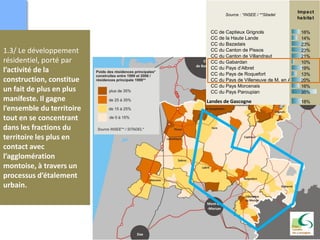 8
1.3/ Le développement
résidentiel, porté par
l’activité de la
construction, constitue
un fait de plus en plus
manifeste. Il gagne
l’ensemble du territoire
tout en se concentrant
dans les fractions du
territoire les plus en
contact avec
l’agglomération
montoise, à travers un
processus d’étalement
urbain.
Source : *INSEE / **Sitadel
RP
supplémen
taires* 90-
99
CC de Captieux Grignols 240
CC de la Haute Lande 203
CC du Bazadais 527
CC du Canton de Pissos 275
CC du Canton de Villandraut 319
CC du Gabardan 175
CC du Pays d’Albret 328
CC du Pays de Roquefort 316
CC du Pays de Villeneuve de M. en A. 364
CC du Pays Morcenais 465
CC du Pays Paroupian 239
Landes de Gascogne 3451
Source : *INSEE / **Sitadel
RP
suppléme
ntaires* 90-
99
RP
construites
** 99-08
rythme
annuel 90-
99
rythme
annuel 99-
08
accélération du
rythme de
construction
Impact
habitat
CC de Captieux Grignols 240 322 27 36 1,5 16%
CC de la Haute Lande 203 292 23 32 1,7 14%
CC du Bazadais 527 786 59 87 1,8 23%
CC du Canton de Pissos 275 281 31 31 1,1 23%
CC du Canton de Villandraut 319 355 35 39 1,2 21%
CC du Gabardan 175 145 19 16 0,8 10%
CC du Pays d’Albret 328 372 36 41 1,3 19%
CC du Pays de Roquefort 316 341 35 38 1,1 13%
CC du Pays de Villeneuve de M. en A. 364 427 40 47 1,4 20%
CC du Pays Morcenais 465 563 52 63 1,5 16%
CC du Pays Paroupian 239 504 27 56 3,2 35%
Landes de Gascogne 3451 4388 383 488 1,5 18%
 