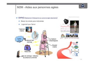 M2M - Aides aux personnes agées




                                  -­‐	
  14	
  -­‐	
  
 