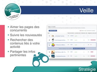 Veille
§  Aimer les pages des
concurrents
§  Suivre les nouveautés
§  Rechercher des
contenus liés à votre
activité
§  Partager les infos
pertinentes
Stratégie
 