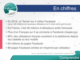 En chiffres
§  En 2016, un Terrien sur 4 utilise Facebook 
(avec +60 millions de nouveaux utilisateurs en 3 mois entre avril et juin)
§  En France, c’est 30 millions d’utilisateurs actifs mensuels
§  Plus d’un Français sur 3 se connecte à Facebook chaque jour
§  80% des utilisateurs français accèdent à la plateforme depuis
leur tablette ou leur mobile
§  50 millions de pages Facebook
§  89 pages Facebook aimées en moyenne par utilisateur
Sources : Blog du Modérateur 07/2015, Le Figaro 03/2016, Facebook 07/2016
Comprendre
 