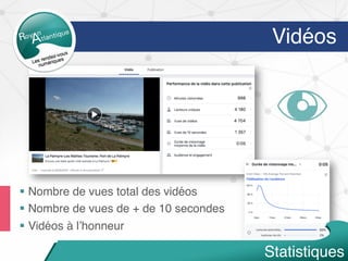 Vidéos
§  Nombre de vues total des vidéos
§  Nombre de vues de + de 10 secondes
§  Vidéos à l’honneur
Statistiques
 