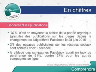 Concernant les publications
§  -37%, c’est en moyenne la baisse de la portée organique
(gratuite) des publications sur les pages depuis le
changement de l’algorithme Facebook le 28 juin 2016
§  2/3 des espaces publicitaires sur les réseaux sociaux
sont achetés chez Facebook
§  le ciblage des campagnes Facebook aurait un taux de
pertinence de 91%, contre 27% pour les autres
campagnes en ligne
En chiffres
Sources : Blog du Modérateur 07/2015, Facebook 07/2016
Comprendre
 
