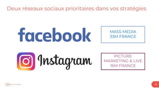Deux réseaux sociaux prioritaires dans vos stratégies
15
MASS MEDIA
33M FRANCE
PICTURE
MARKETING & LIVE
16M FRANCE
 