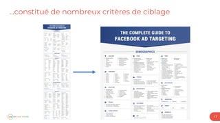 17
...constitué de nombreux critères de ciblage
 