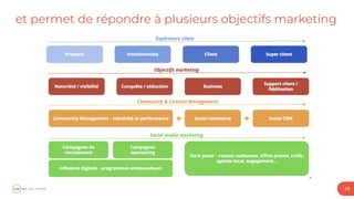 19
et permet de répondre à plusieurs objectifs marketing
 