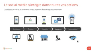 Le social media s’intègre dans toutes vos actions
20
 
