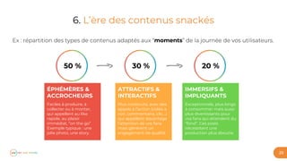 29
6. L’ère des contenus snackés
50 %
ÉPHÉMÈRES &
ACCROCHEURS
Faciles à produire, à
collecter ou à monter,
qui appellent au like
rapide, au plaisir
immédiat, “on the go”
Exemple typique : une
jolie photo, une story.
30 % 20 %
ATTRACTIFS &
INTERACTIFS
Plus construits, avec des
appels à l’action (vidéo à
voir, commentaire, clic…)
qui appellent davantage
l’attention de vos fans
mais génèrent un
engagement de qualité.
IMMERSIFS &
IMPLIQUANTS
Exceptionnels, plus longs
à consommer mais aussi
plus divertissants pour
vos fans qui attendent du
“fond”. Ces posts
nécessitent une
production plus aboutie.
moments
 