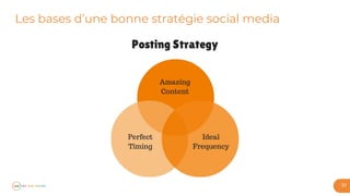 Les bases d’une bonne stratégie social media
31
 
