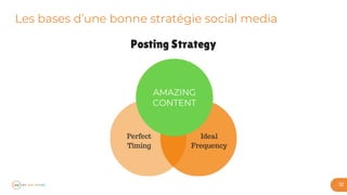Les bases d’une bonne stratégie social media
32
AMAZING
CONTENT
 