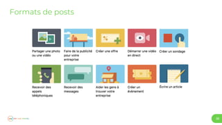 36
Formats de posts
 