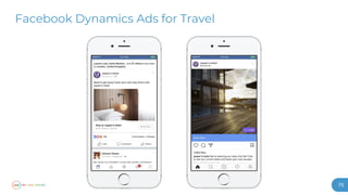 75
Facebook Dynamics Ads for Travel
 