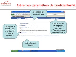 Gérer les paramètres de confidentialité Contrôler qui peut voir quoi Distinguer 2 accès : les « amis » et « tout le monde » Cliquer ici  sur « Comptes », puis sur « Paramètres de confidentialité » Attention aux photos ! 