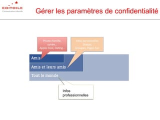 Gérer les paramètres de confidentialité Infos professionnelles 