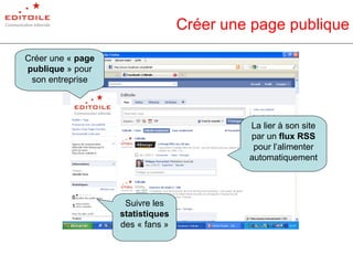 Créer une page publique Créer une «  page publique  » pour son entreprise La lier à son site par un  flux RSS  pour l’alimenter automatiquement Suivre les  statistiques  des « fans » 