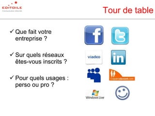 Tour de table Que fait votre entreprise ? Sur quels réseaux êtes-vous inscrits ? Pour quels usages : perso ou pro ? 
