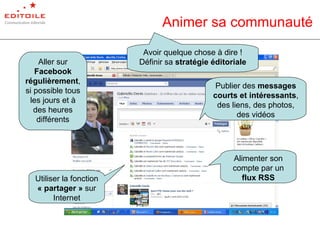 Animer sa communauté  Aller sur  Facebook régulièrement , si possible tous les jours et à des heures différents Publier des  messages courts et intéressants , des liens, des photos, des vidéos Avoir quelque chose à dire ! Définir sa  stratégie éditoriale Utiliser la fonction  « partager »  sur Internet Alimenter son compte par un  flux RSS 