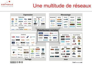 Une multitude de réseaux 