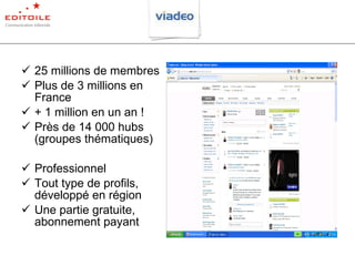 25 millions de membres Plus de 3 millions en France + 1 million en un an ! Près de 14 000 hubs (groupes thématiques) Professionnel Tout type de profils, développé en région Une partie gratuite, abonnement payant 