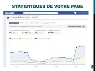 STATISTIQUES DE VOTRE PAGE
40
 