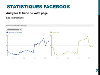 STATISTIQUES FACEBOOK
Analysez le trafic de votre page
Les interactions
50
 