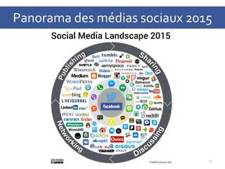 Panorama des médias sociaux 2015
2
 