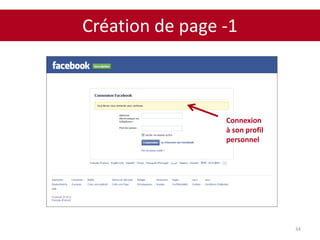 34
Création de page -1
Connexion
à son profil
personnel
 