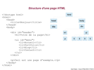 Cours HTML/CSS | PDF