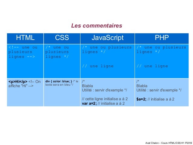Cours HTML/CSS