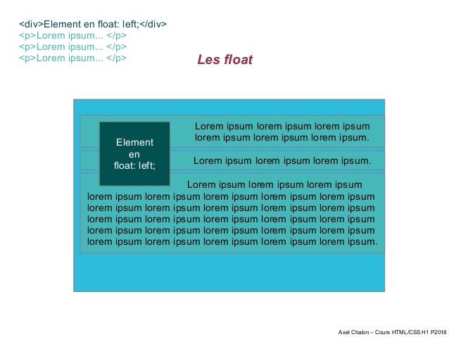 Cours HTML/CSS