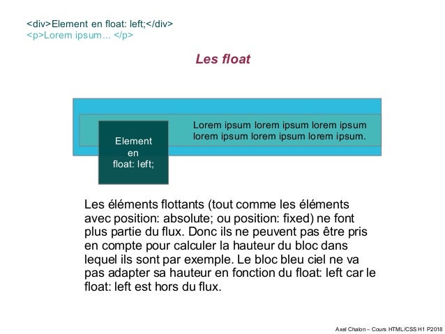Cours HTML/CSS