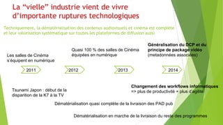 La “vielle” industrie vient de vivre
d’importante ruptures technologiques
Techniquement, la dématérialisation des contenus audiovisuels et cinéma est complète
et leur valorisation systématique sur toutes les plateformes de diffusion aussi

Quasi 100 % des salles de Cinéma
équipées en numérique

Les salles de Cinéma
s’équipent en numérique
2011

2012

Tsunami Japon : début de la
disparition de la K7 à la TV

2013

Généralisation du DCP et du
principe de package vidéo
(metadonnées associées)

2014

Changement des workflows informatiques
=> plus de productivité + plus d’agilité

Dématérialisation quasi complète de la livraison des PAD pub
Dématérialisation en marche de la livraison du reste des programmes

 