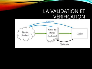 LA VALIDATION ET
VÉRIFICATION
 