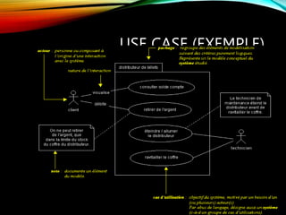USE CASE (EXEMPLE)
 