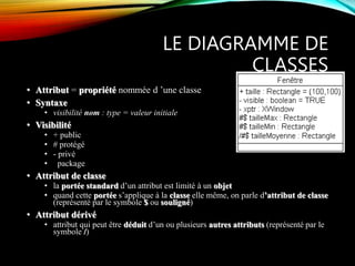 LE DIAGRAMME DE
CLASSES
• Attribut = propriété nommée d ’une classe
• Syntaxe
• visibilité nom : type = valeur initiale
• Visibilité
• + public
• # protégé
• - privé
• package
• Attribut de classe
• la portée standard d’un attribut est limité à un objet
• quand cette portée s’applique à la classe elle même, on parle d’attribut de classe
(représenté par le symbole $ ou souligné)
• Attribut dérivé
• attribut qui peut être déduit d’un ou plusieurs autres attributs (représenté par le
symbole /)
 