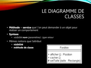 LE DIAGRAMME DE
CLASSES
• Méthode = service que l ’on peut demander à un objet pour
réaliser un comportement
• Syntaxe
• visibilité nom (paramètres) : type retour
• Mêmes notions que l’attribut
• visibilité
• méthode de classe
 