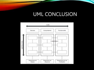UML CONCLUSION
 