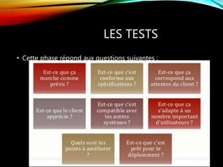 LES TESTS
• Cette phase répond aux questions suivantes :
 