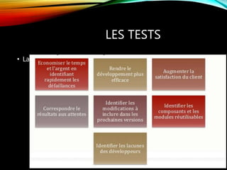 LES TESTS
• La réponse à ces question servira à :
 