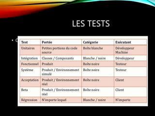 LES TESTS
• Comparaison entre les types de tests :
 