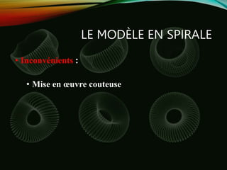 LE MODÈLE EN SPIRALE
• Inconvénients :
• Mise en œuvre couteuse
 