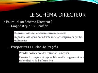 LE SCHÉMA DIRECTEUR
• Pourquoi un Schéma Directeur ?
• Diagnostique >> Remède
• Prospectives >> Plan de Progrès
 