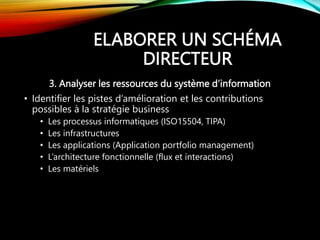 ELABORER UN SCHÉMA
DIRECTEUR
3. Analyser les ressources du système d’information
• Identifier les pistes d’amélioration et les contributions
possibles à la stratégie business
• Les processus informatiques (ISO15504, TIPA)
• Les infrastructures
• Les applications (Application portfolio management)
• L’architecture fonctionnelle (flux et interactions)
• Les matériels
 