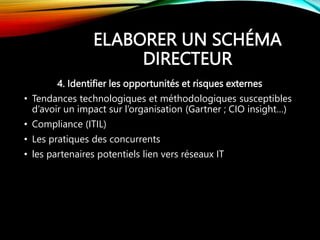 ELABORER UN SCHÉMA
DIRECTEUR
4. Identifier les opportunités et risques externes
• Tendances technologiques et méthodologiques susceptibles
d’avoir un impact sur l’organisation (Gartner ; CIO insight…)
• Compliance (ITIL)
• Les pratiques des concurrents
• les partenaires potentiels lien vers réseaux IT
 