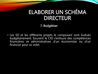 ELABORER UN SCHÉMA
DIRECTEUR
7. Budgétiser
• Les SD et les différents projets le composant sont évalués
budgétairement. Souvent le CIO s’entoure des compétences
financières et administratives d’un économiste ou d’un
financier pour ce volet.
 