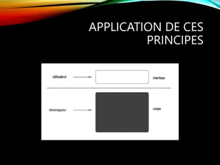 APPLICATION DE CES
PRINCIPES
 