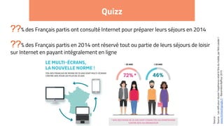 Source:
% des Français partis ont consulté Internet pour préparer leurs séjours en 2014
Quizz
% des Français partis en 2014 ont réservé tout ou partie de leurs séjours de loisir
sur Internet en payant intégralement en ligne
Source:Lesclefspourréussirl’expérienceretailàl’èredumobile,parNickLeeder/
www.thinkwithgoogle.fr-BaromètreRaffour2015
 