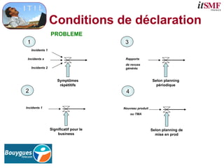 Symptômes
répétitifs
Incidents 1
Incidents x
Incidents 2
1
Significatif pour le
business
Incidents 1
2
Selon planning
périodique
Rapports
de revues
générés
3
Selon planning de
mise en prod
Nouveau produit
ou TMA
4
PROBLEME
Conditions de déclaration
 