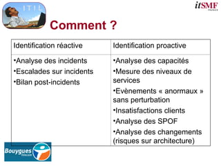 Comment ?
Identification réactive Identification proactive
•Analyse des incidents
•Escalades sur incidents
•Bilan post-incidents
•Analyse des capacités
•Mesure des niveaux de
services
•Evènements « anormaux »
sans perturbation
•Insatisfactions clients
•Analyse des SPOF
•Analyse des changements
(risques sur architecture)
 